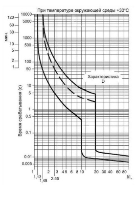Выключатель автоматический BA47-29, 3P, 6A, хар-ка D, 4.5kA, 3M фото