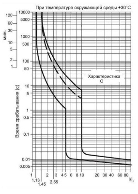 Выключатель автоматический BA47-100, 3P, 50A, хар-ка C, 10kA, 4.5M фото